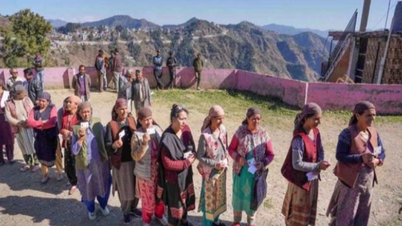 हिमाचल प्रदेश में 65.50 फीसदी और राज्य के टाशीगंग में तो 100 फीसदी मतदान, अब 8 दिसंबर को परिणाम